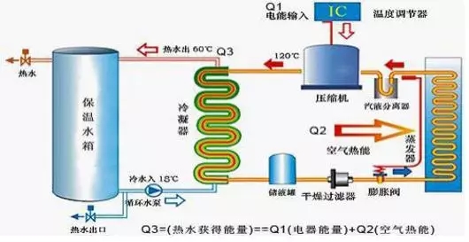 空氣能熱水器到底能省多少電？多少錢？