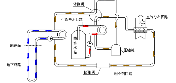 空氣源熱泵的優(yōu)勢和原理是什么？為什么選擇空氣源熱泵？