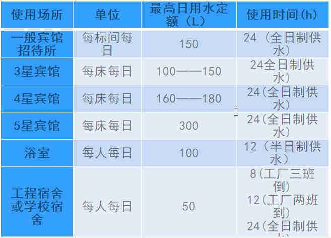 空氣源熱泵熱水工程機組的設計、安裝、計算詳解