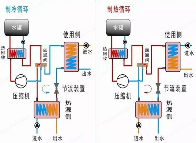 地源、水源、空氣源熱泵，怎么選？